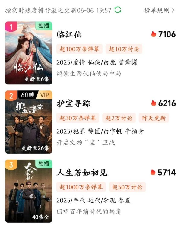 证券炒股配资网 白鹿《临江仙》首播热度居首，口碑出炉观众评价出奇一致